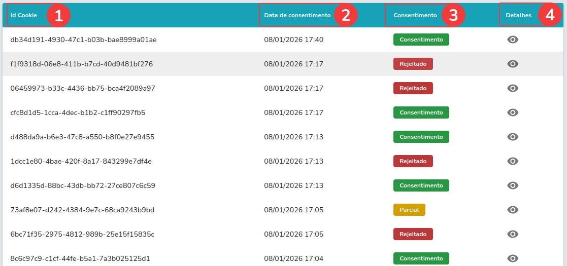 Listagem de Consentimentos